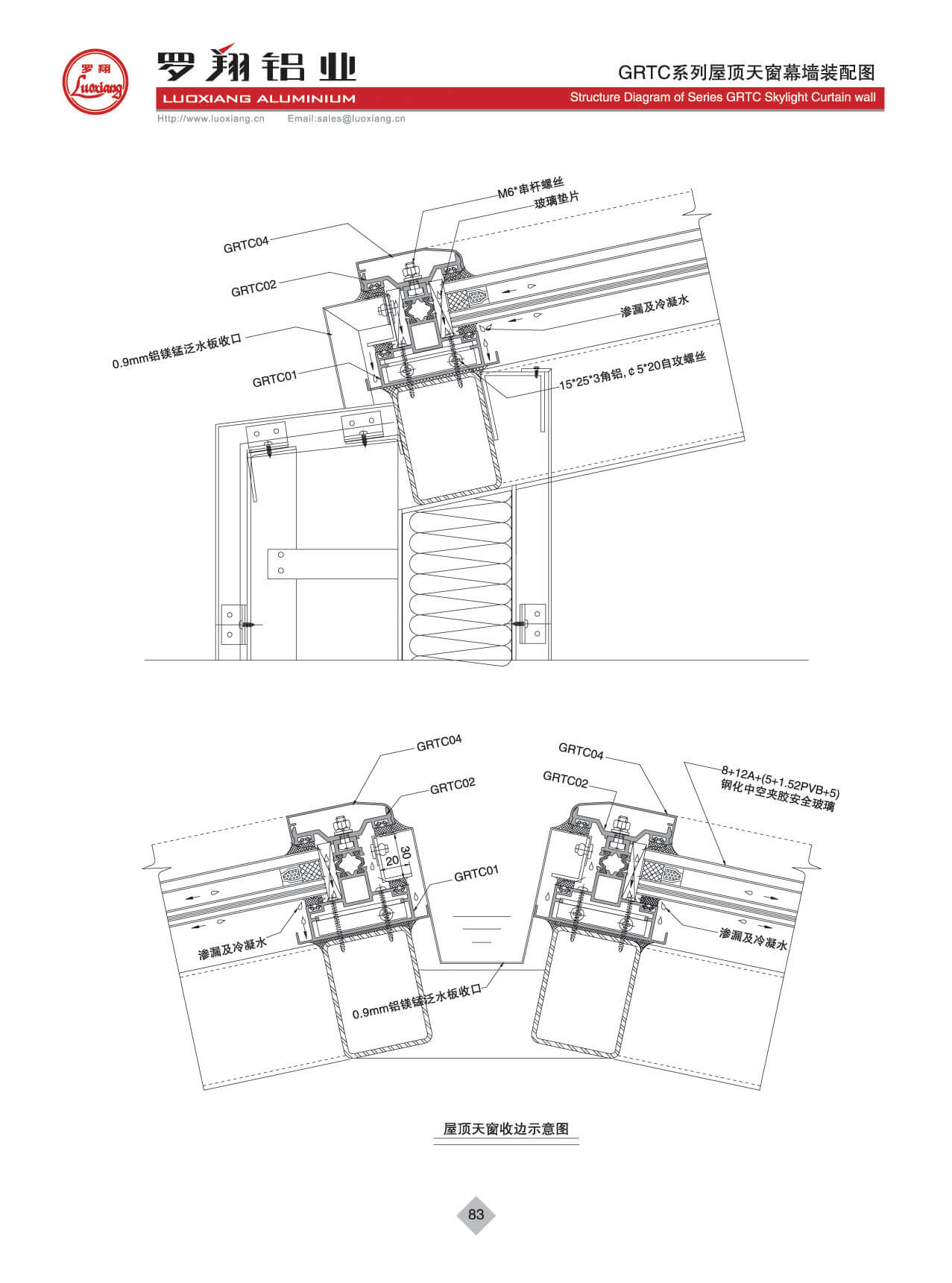 Series GRTC