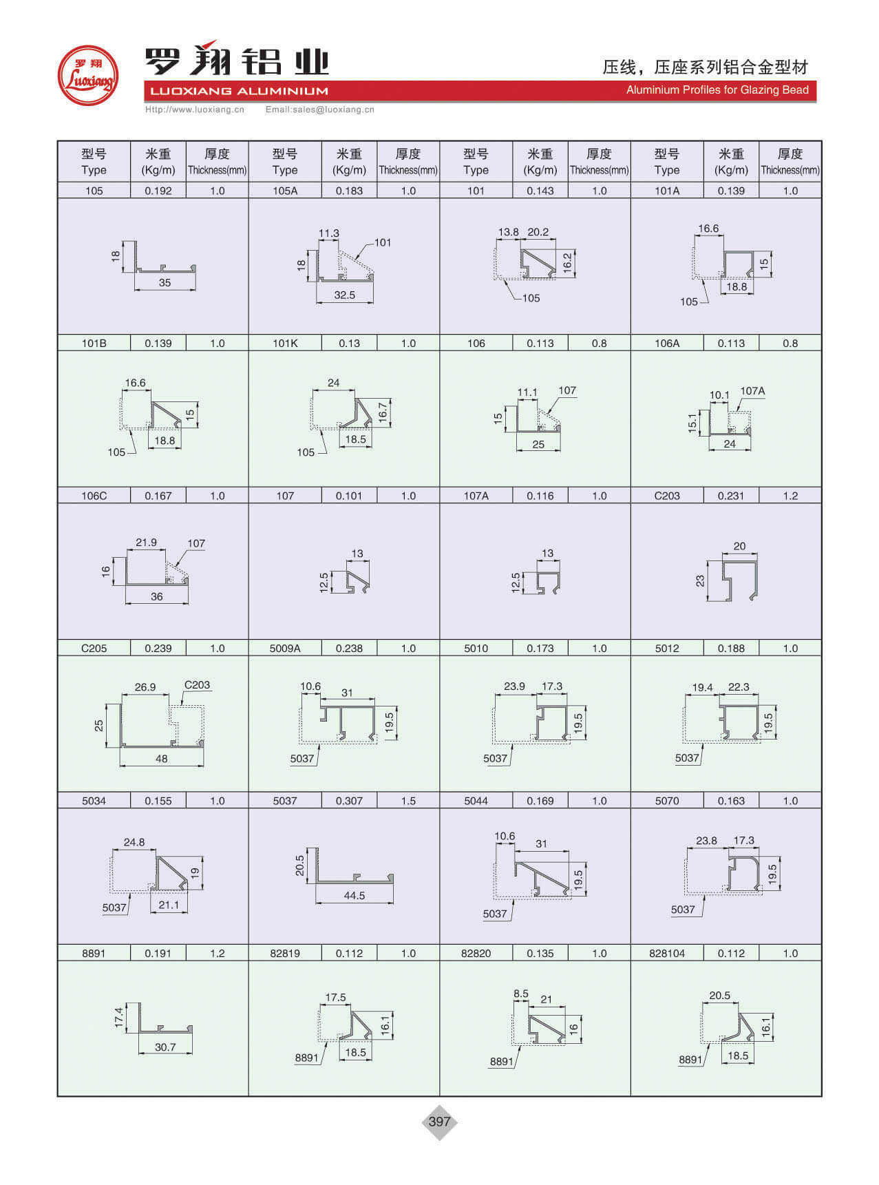 壓線、壓座系列